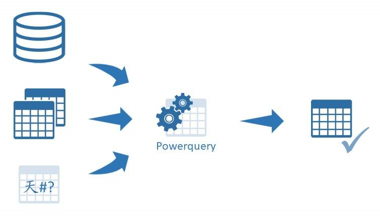 Microsoft Power Query Inhouse Schulung und Seminar